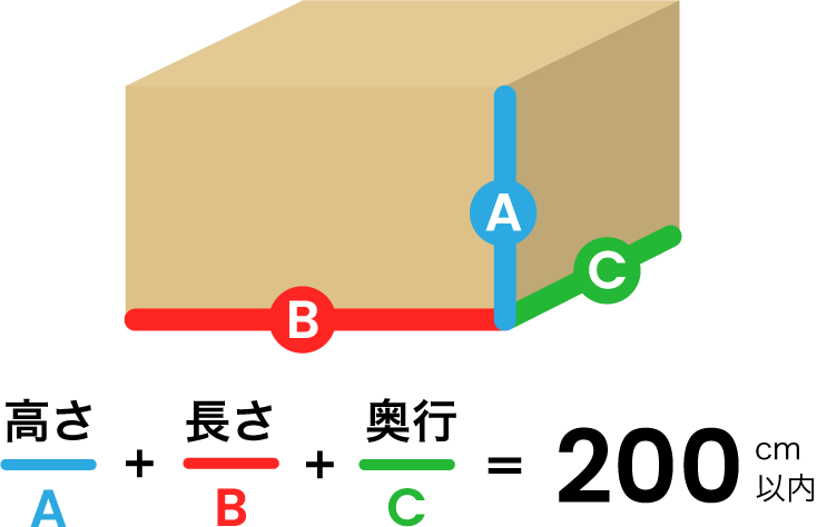 図：梱包サイズの計算方法